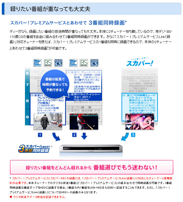 DMR-BWT550-S（シルバー） DIGA/ディーガ 500GB 【 ムラウチ