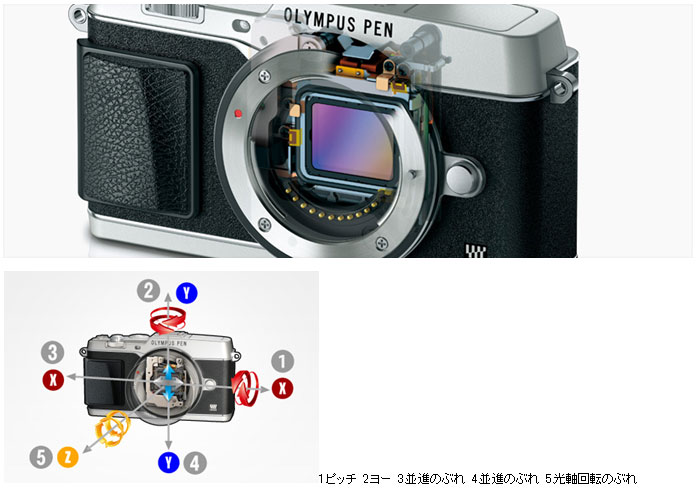 OLYMPUS PEN E-P5 ボディキャップレンズセット（ホワイト） 【 ムラウチドットコム 】