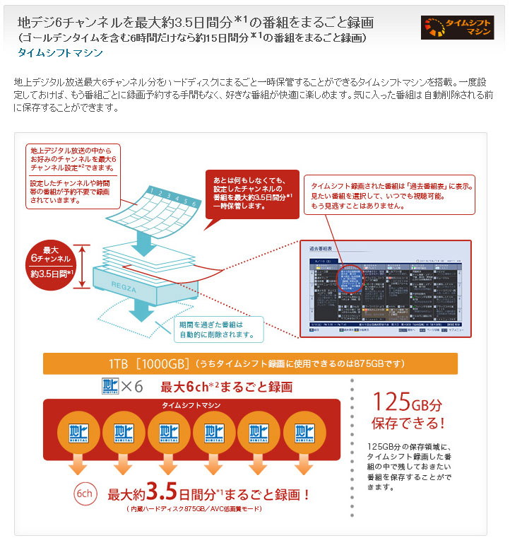 D-M430 REGZAサーバー/レグザサーバー 【 ムラウチドットコム 】