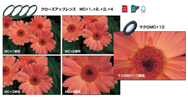 MCクローズアップ+2 46mm クローズアップフィルター 【 ムラウチドット