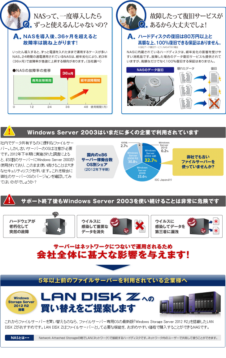 WD Red採用 Windows Storage Server 2012 Standard Edition搭載6ドライブモデルNAS 6TB HDL- Z6WL6C 【 ムラウチドットコム 】