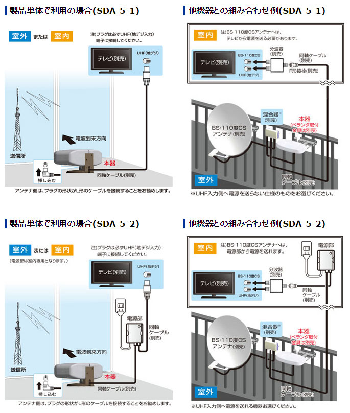 SDA-5-2-IW(アイボリー) ブースター内蔵地上波デジタル放送 室内外兼用アンテナ 【 ムラウチドットコム 】