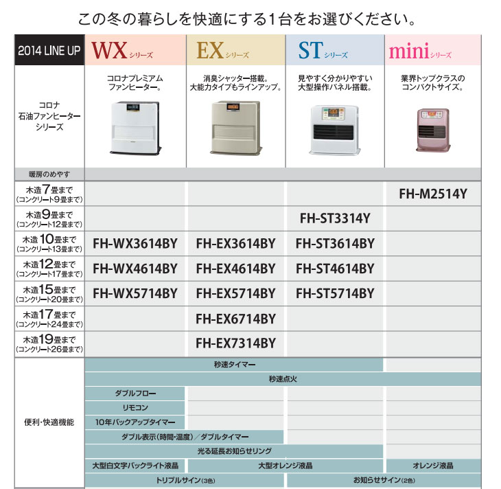 在庫品限り大特価！】FH-WX3614BY(T) 石油ファンヒーター 7.2L 【WX