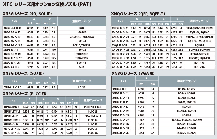 ランキング1位獲得 TAIYO/太洋電機産業 XNPG-11.5X14 XFC替ノズル PLCC