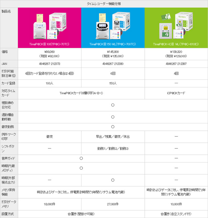 ICカードでスマート出勤！】TimeP@CK-iCIIIWL TPAC-610IC 【 ムラウチドットコム 】