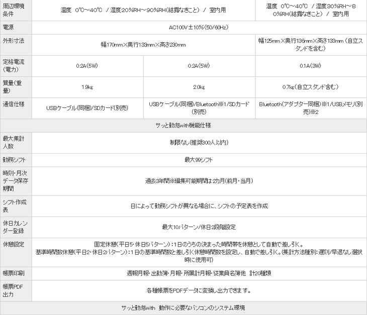 ICカードでスマート出勤！】TimeP@CK-iCIIIWL TPAC-610IC 【 ムラウチ