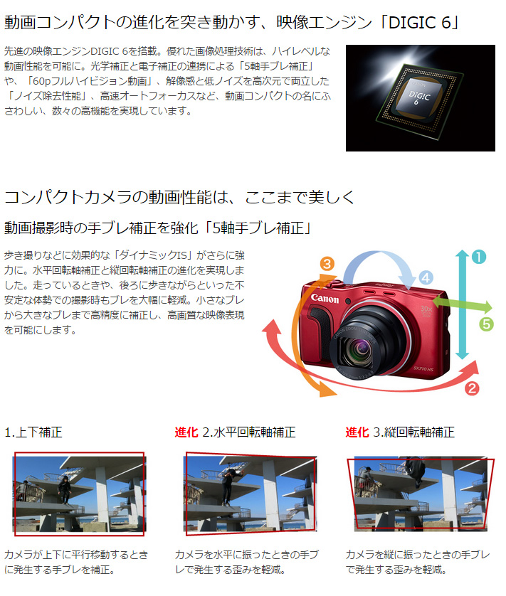 PowerShot SX710 HS (レッド) コンパクトデジタルカメラ PSSX710HS(RE