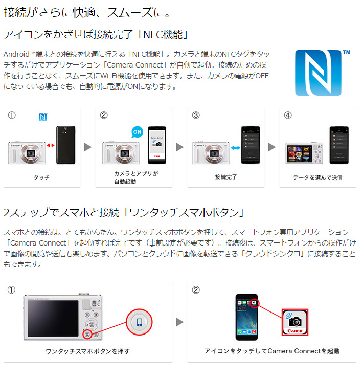 PowerShot SX610 HS (レッド) + CUBE（ブラック） ミニ三脚セット