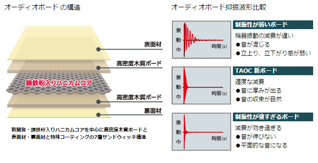 SCB-RS-HC45B(ダークブルーメタリック) サウンドクリエートボード(2枚1