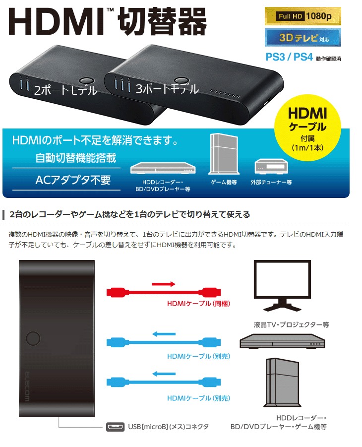 エレコム HDMI切替器 2入力1出力 フラストレーションフリーパッケージ