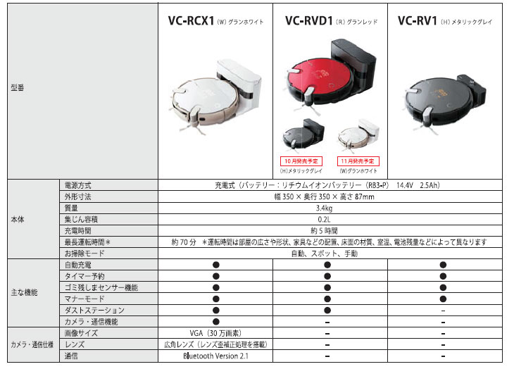 VC-RVD1(W) スマートロボットクリーナー トルネオロボ (グランホワイト) 【 ムラウチドットコム 】