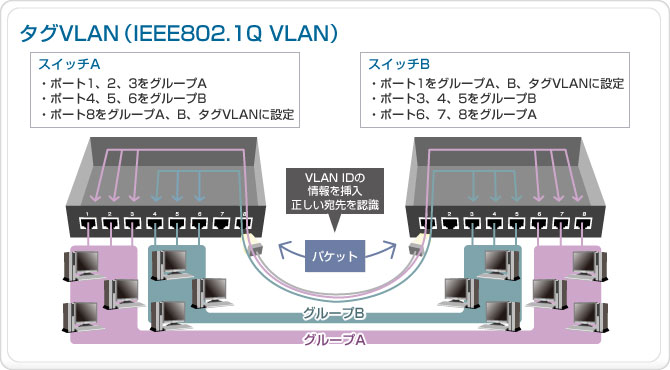 PLANEX プラネックスコミュニケーションズ 16ポート 10M/100M