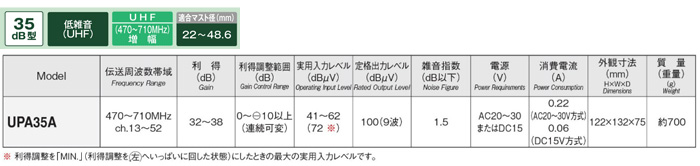 UPA35A UHFプリアンプ(前置増幅器) 【 ムラウチドットコム 】