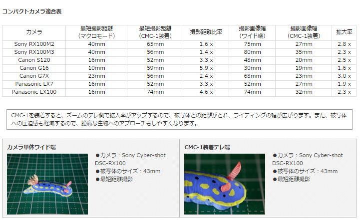 20733 NA コンパクトマクロコンバージョンレンズ CMC-1 Nauticam