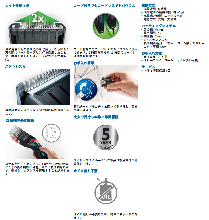 電動バリカン フィリップス 散髪 HC3418/15 う