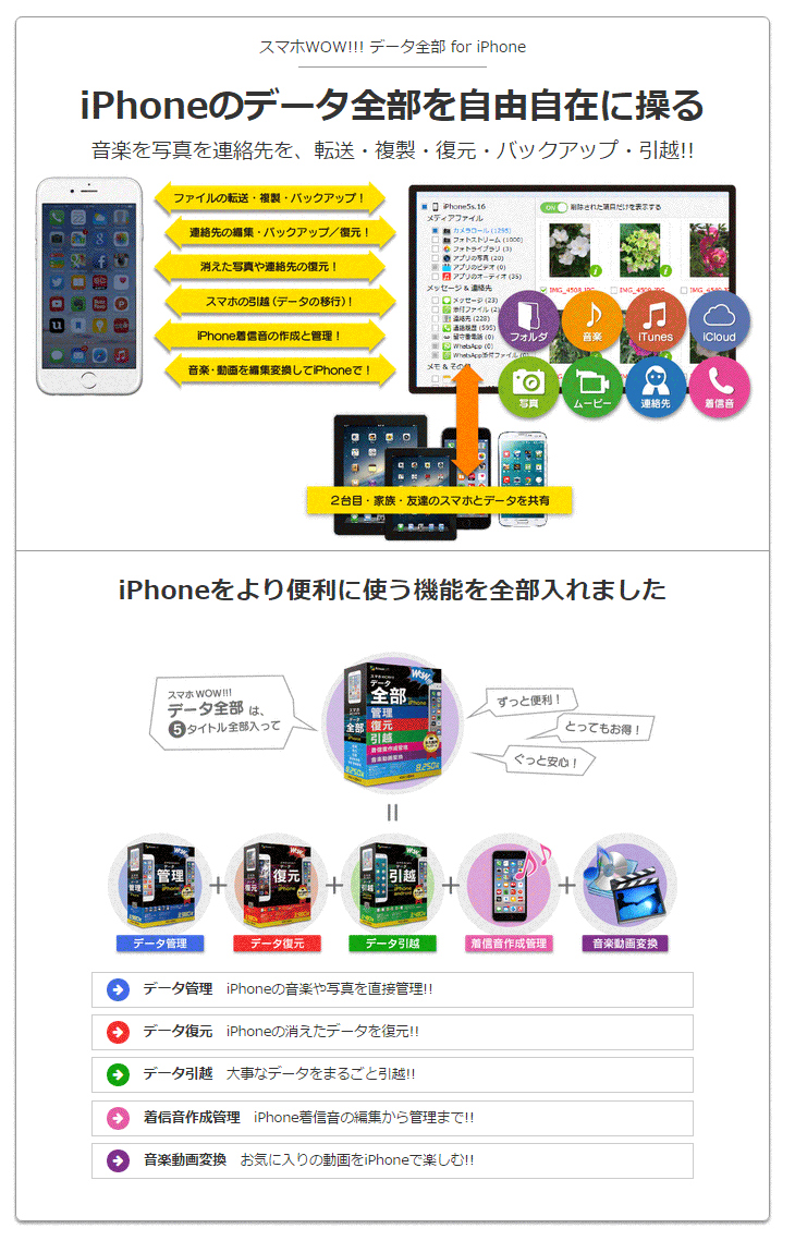 納期未定 スマホWOWデータ全部 for iPhone TP0021 【 ムラウチドット