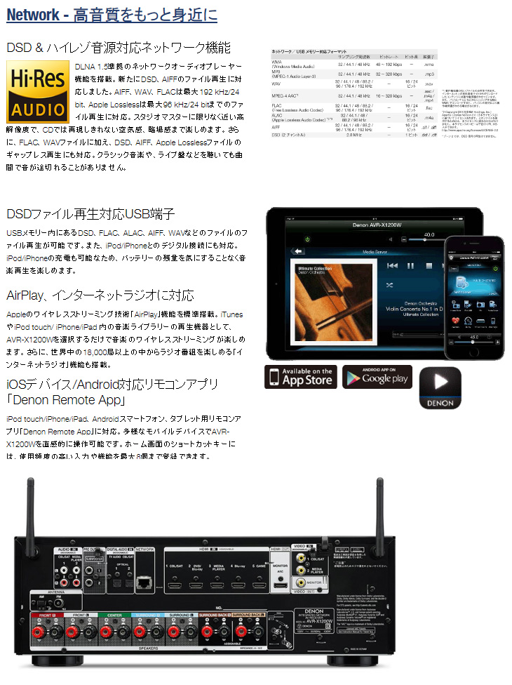 AVR-X1200W-K（ブラック） 7.2ch AVサラウンドレシーバー 【 ムラウチドットコム 】