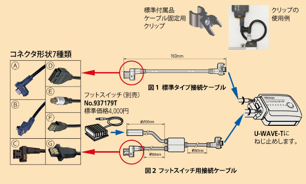 02AZE140A U-WAVE-T専用接続ケーブル フットスイッチ用 (出力スイッチ