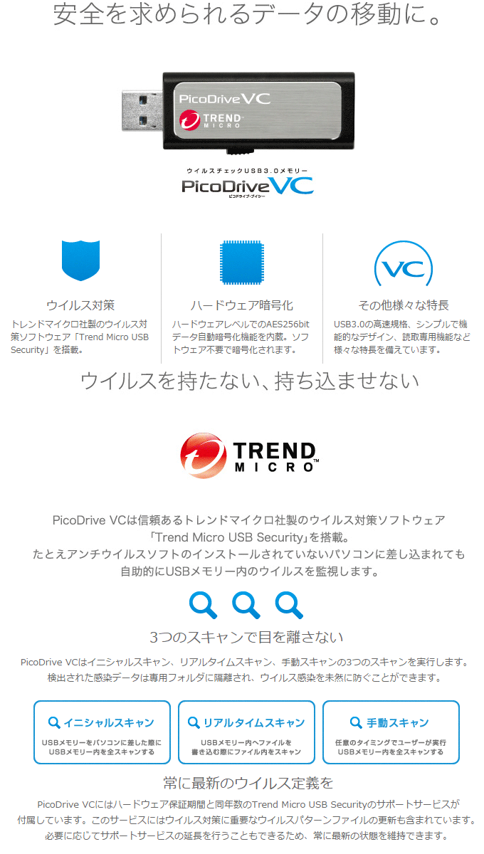 USB3.0メモリー ピコドライブVC 3年版 4GB GH-UF3VC3-4G 【 ムラウチ