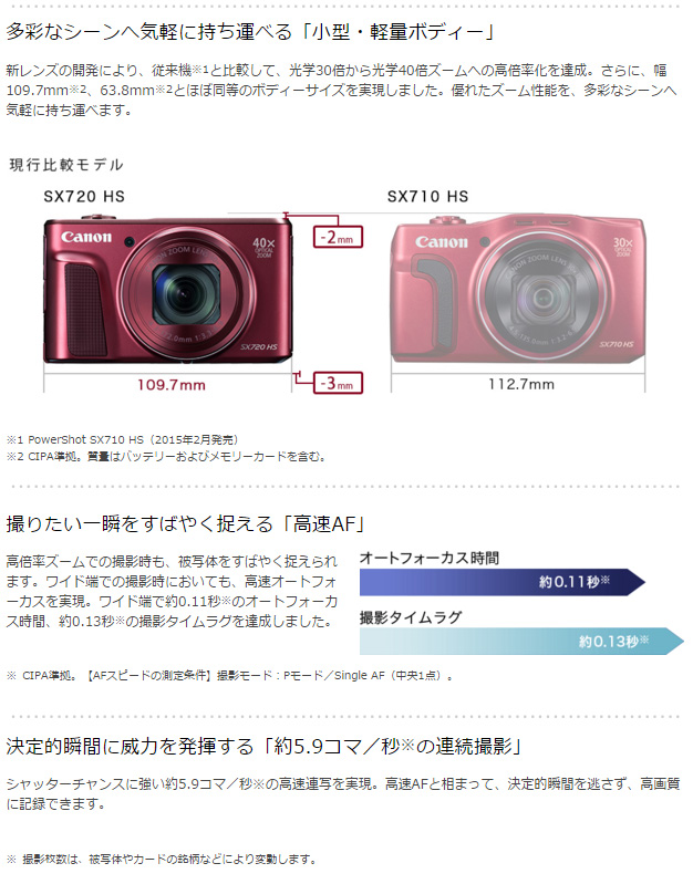 CANON キヤノン PowerShot SX720 HS（レッド）＋microSDHCメモリー