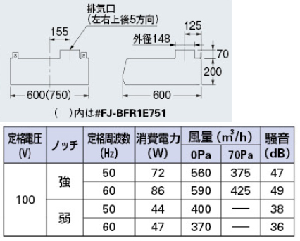 当日出荷 カクダイ レンジフード ホワイト、浅型 品番：＃FJ-BFR1E751W