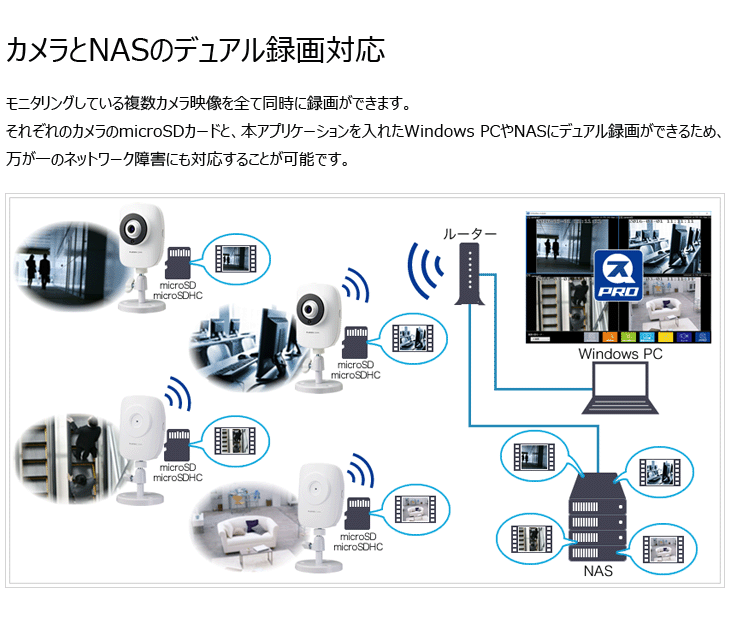 開封後返品不可 Windows専用アプリケーション スマカメPro Smacame-Pro 【 ムラウチドットコム 】