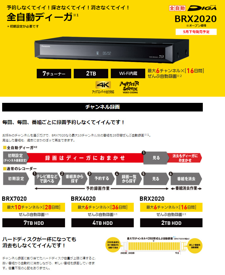 DMR-BRX2020 2TB DIGA/ディーガ 【 ムラウチドットコム 】