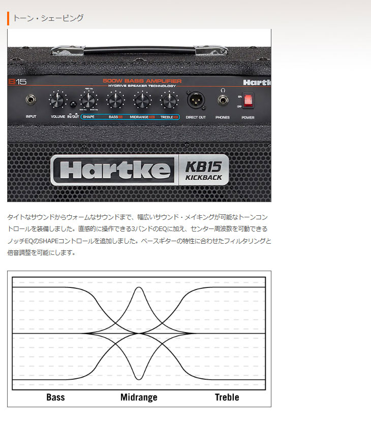 KICKBACK KB15 コンボベースアンプ 1x 15