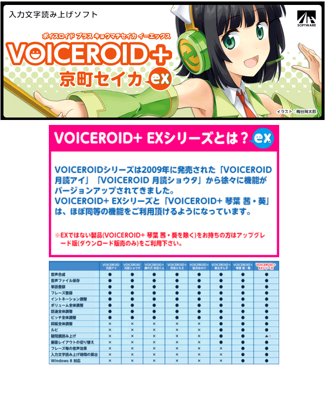 VOICEROID+ 京町セイカ EX 【 ムラウチドットコム 】