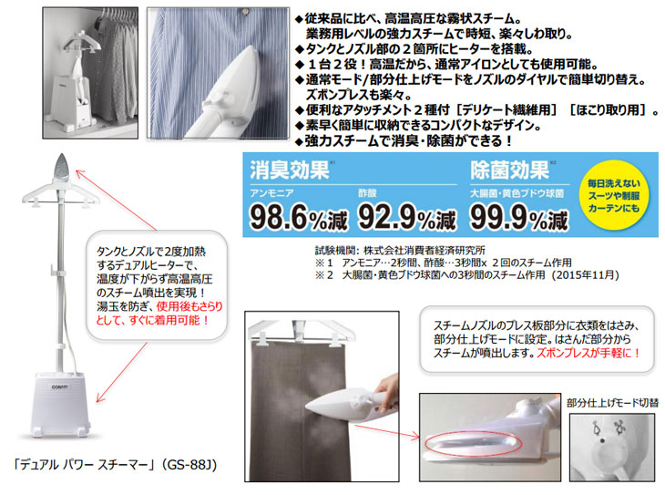 通常盤セット コンエアーCONAIR スチームアイロンGS-88J 高さ