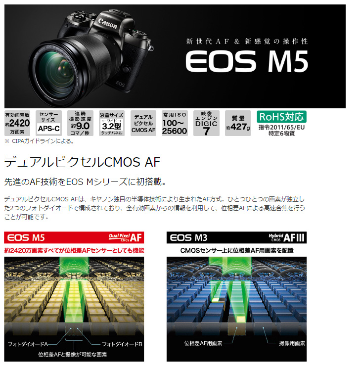 EOS M5・クリエイティブマクロ ダブルレンズキット 1279C050