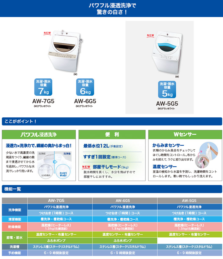 AW-7G5-W 全自動洗濯機 (グランホワイト) 【洗濯・脱水容量7kg】 【 ムラウチドットコム 】