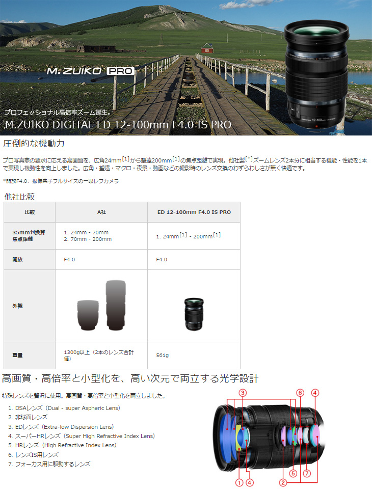 オリンパスレンズ2組24m 100m