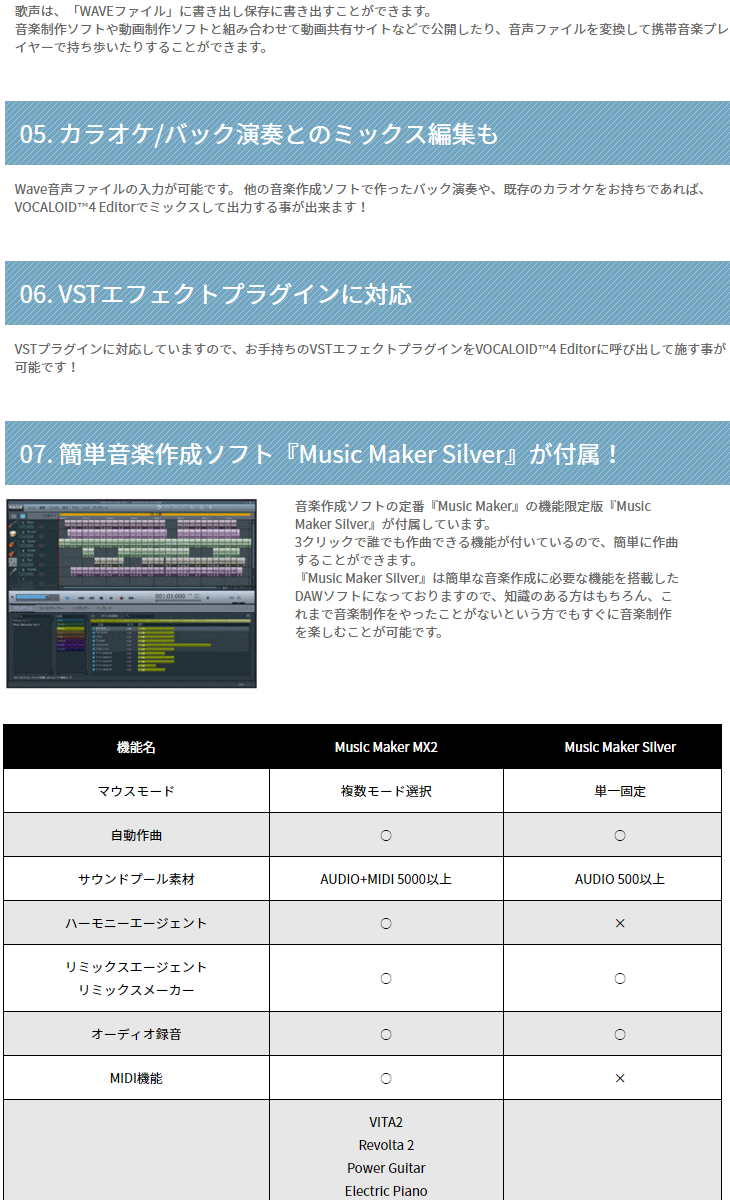 VOCALOID4 マクネナナ コンプリート ナチュラル・プチ・English