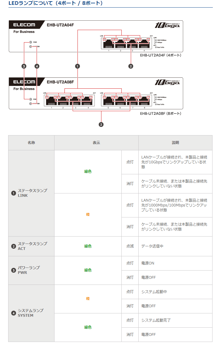 10G対応ノン・インテリジェントスイッチ/8ポート EHB-UT2A08F 【 ムラウチドットコム 】