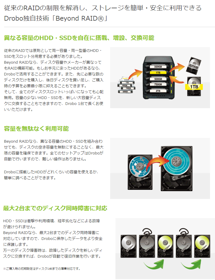 drobo/ドロボ 納期未定 Drobo 5C 外付けHDDケース（3.5インチ×5bay