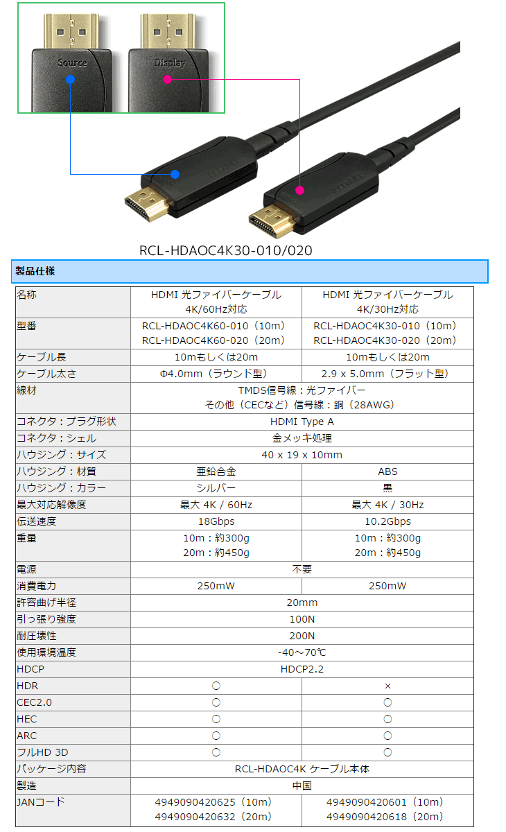 HDMI光ファイバーケーブル 4K60Hz対応 (10m) RCL-HDAOC4K60-010