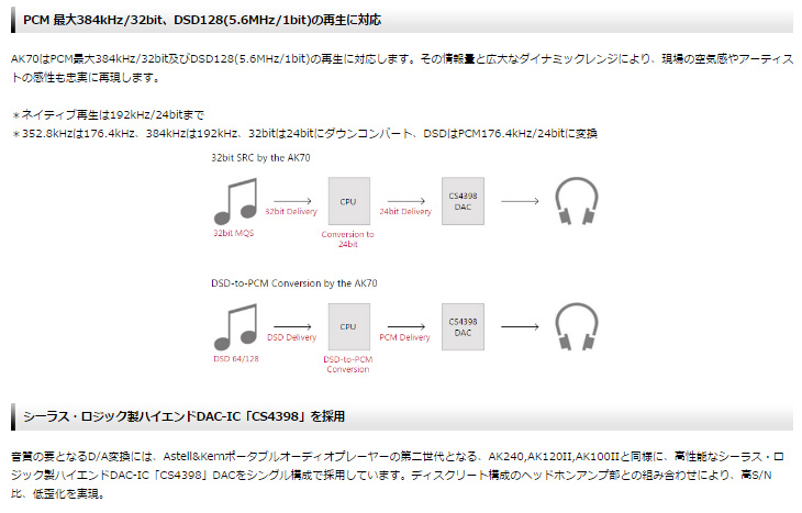 AK70-64GB-PNK-J（トワイライトローズ） Astell&Kern AK70 Twilight