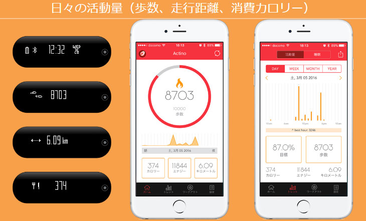 納期未定】WB003 アクティノ Activity Tracker 生活活動量計リストバンド (ブラック) 【 ムラウチドットコム 】