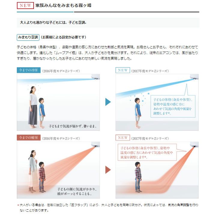 MITSUBISHI/三菱 ルームエアコン 霧ヶ峰 Zシリーズ MSZ 