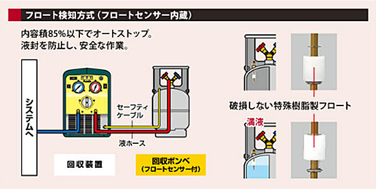 フロン回収ボンベフロートセンサー内臓120L3/8”無記名 TF129