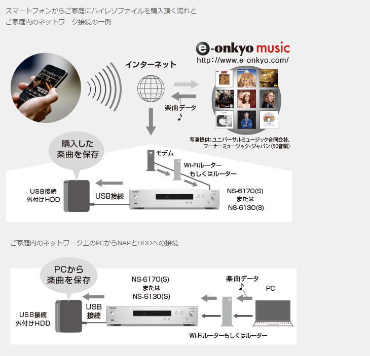 NS-6170-S（シルバー） ネットワークオーディオプレーヤー 【 ムラウチドットコム 】