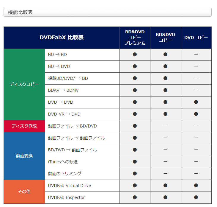 DVDFab X BD&DVD コピープレミアム 【 ムラウチドットコム 】