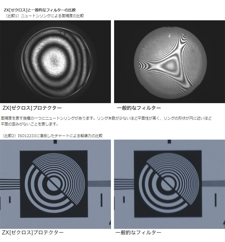 完了】62S ZXプロテクター (62mm) ZX ゼクロス 【 ムラウチドットコム 】