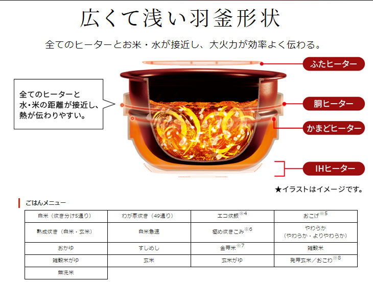 ○NP-QB06-TZ 圧力IH炊飯ジャー 極め炊き 極め羽釜 【3.5合炊き