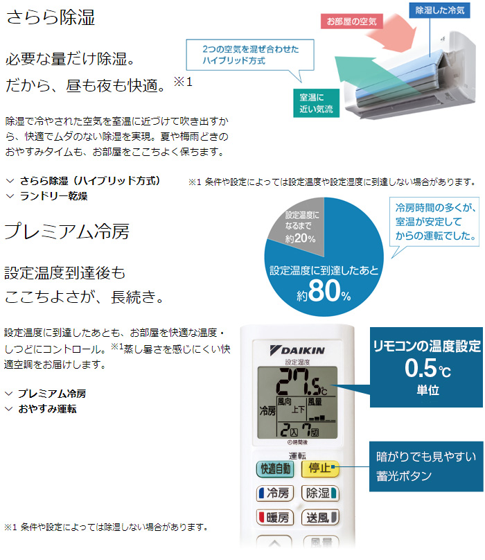 DAIKIN/ダイキン AN22UFS-W ルームエアコン Fシリーズ ホワイト
