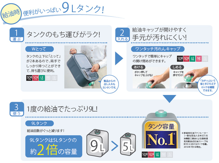DAINICHI/ダイニチ工業 FW-4316NE（S） 家庭用石油ファン