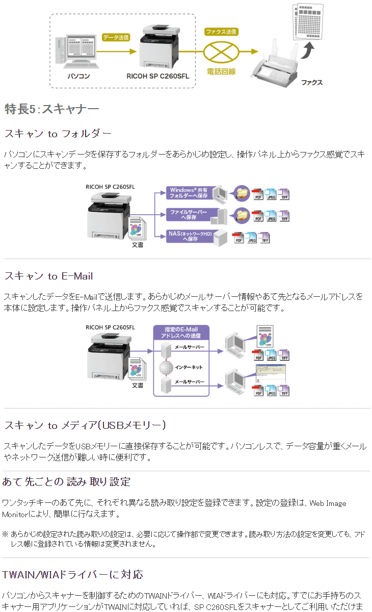 A4カラーレーザー複合機 RICOH SP C260SFL 513727 【 ムラウチドットコム 】