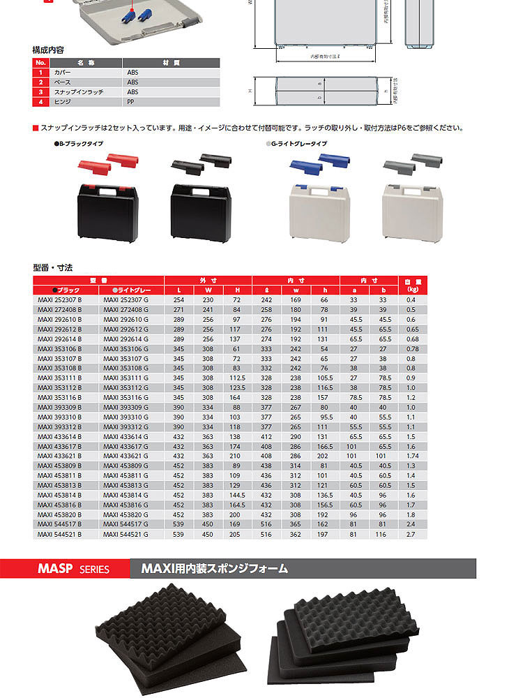 万能ツールケース MAXI453811B 【 ムラウチドットコム 】