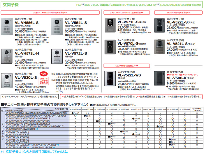 VL-VH573L-H カラーカメラ玄関子機【露出型】 【 ムラウチドットコム 】